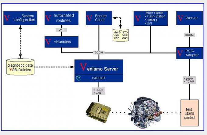 वेदियामो V05.00.05 विकास और इंजीनियरिंग सॉफ्टवेयर -3